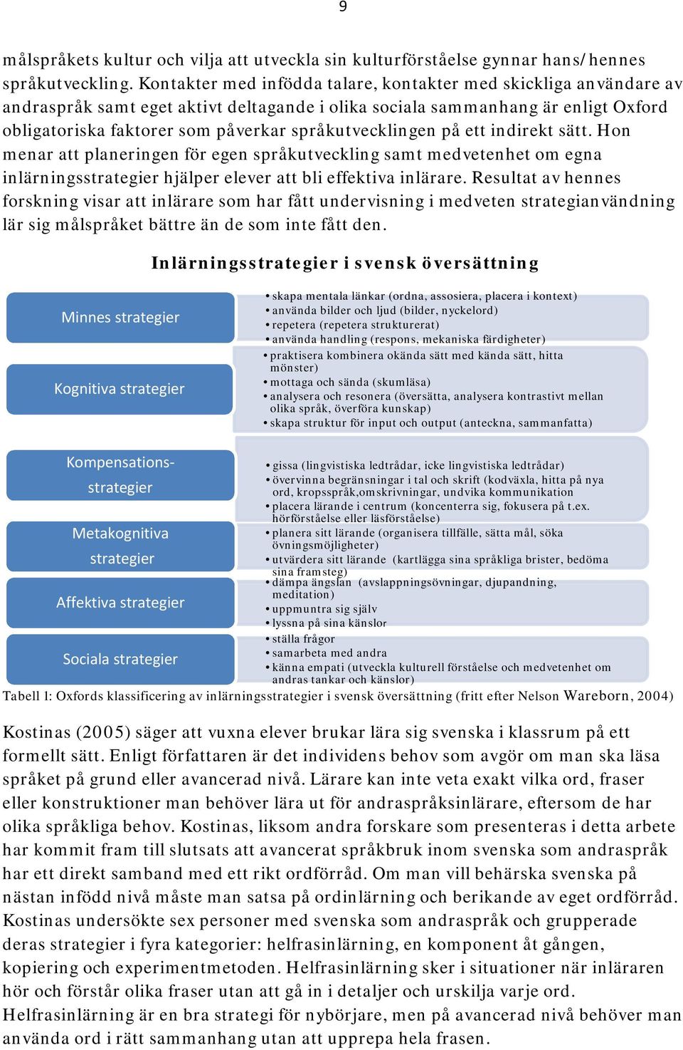 språkutvecklingen på ett indirekt sätt. Hon menar att planeringen för egen språkutveckling samt medvetenhet om egna inlärningsstrategier hjälper elever att bli effektiva inlärare.