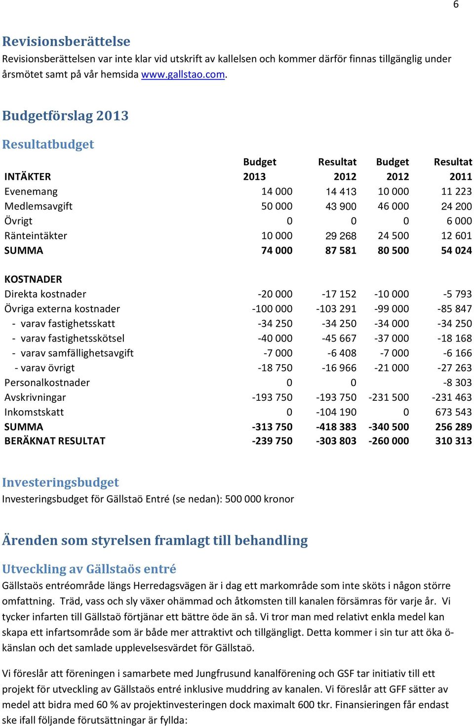 Ränteintäkter 10 000 29 268 24 500 12 601 SUMMA 74 000 87 581 80 500 54 024 KOSTNADER Direkta kostnader 20 000 17 152 10 000 5 793 Övriga externa kostnader 100 000 103 291 99 000 85 847 varav