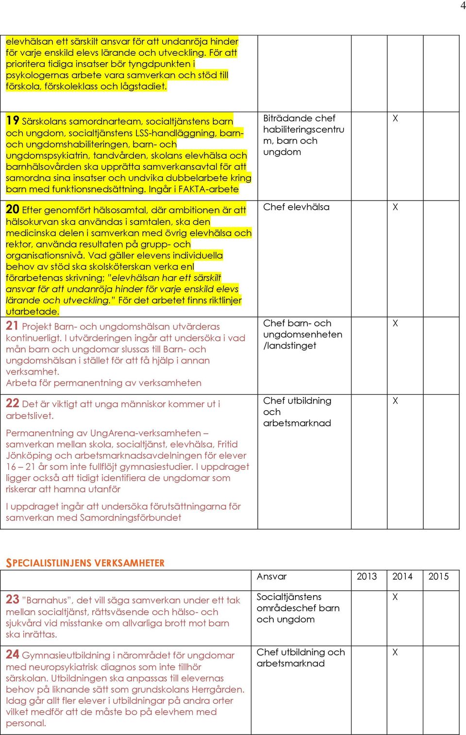 19 Särskolans samordnarteam, socialtjänstens barn och ungdom, socialtjänstens LSS-handläggning, barnoch ungdomshabiliteringen, barn- och ungdomspsykiatrin, tandvården, skolans elevhälsa och