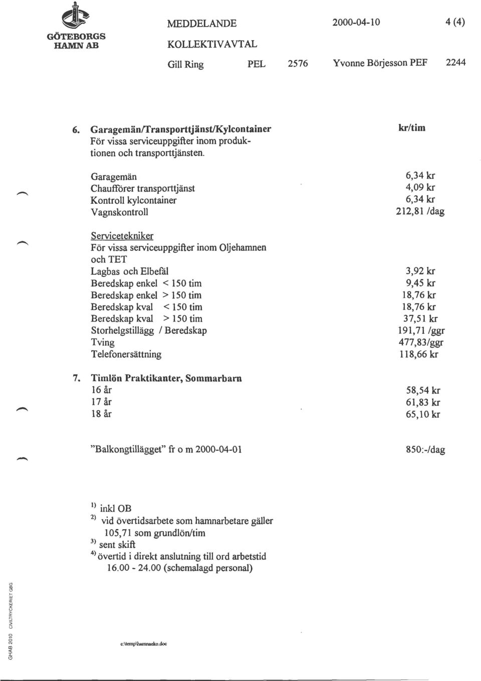 enkel > 150 tim Beredskap kval < 150 tim Beredskap kval > 150 tim Storhelgstillägg I Beredskap Tving Telefonersättning Timlön Praktikanter, Sommarbarn 16 år 17 år 18 år kr/tim 6,34 kr 4,09 kr 6,34 kr