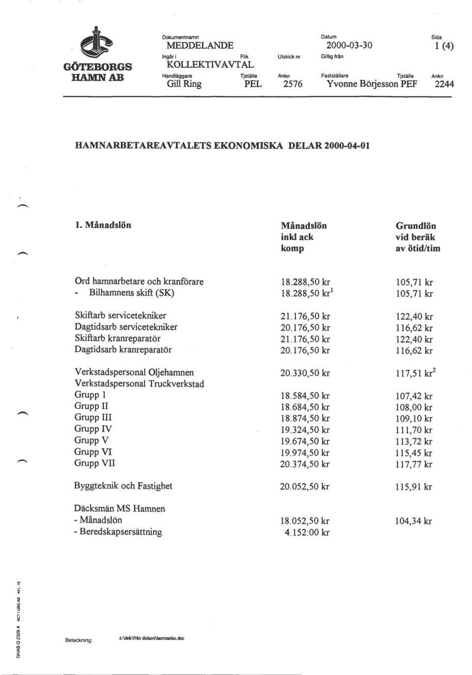 288,50 kr 1 105,71 kr Skiftarb servicetekniker 21.176,50 kr 122,40 kr Dagtidsarb servicetekniker 20.176,50 kr 116,62 kr Skiftarb kranreparatör 21.176,50 kr 122,40 kr Dagtidsarb kranreparatör 20.