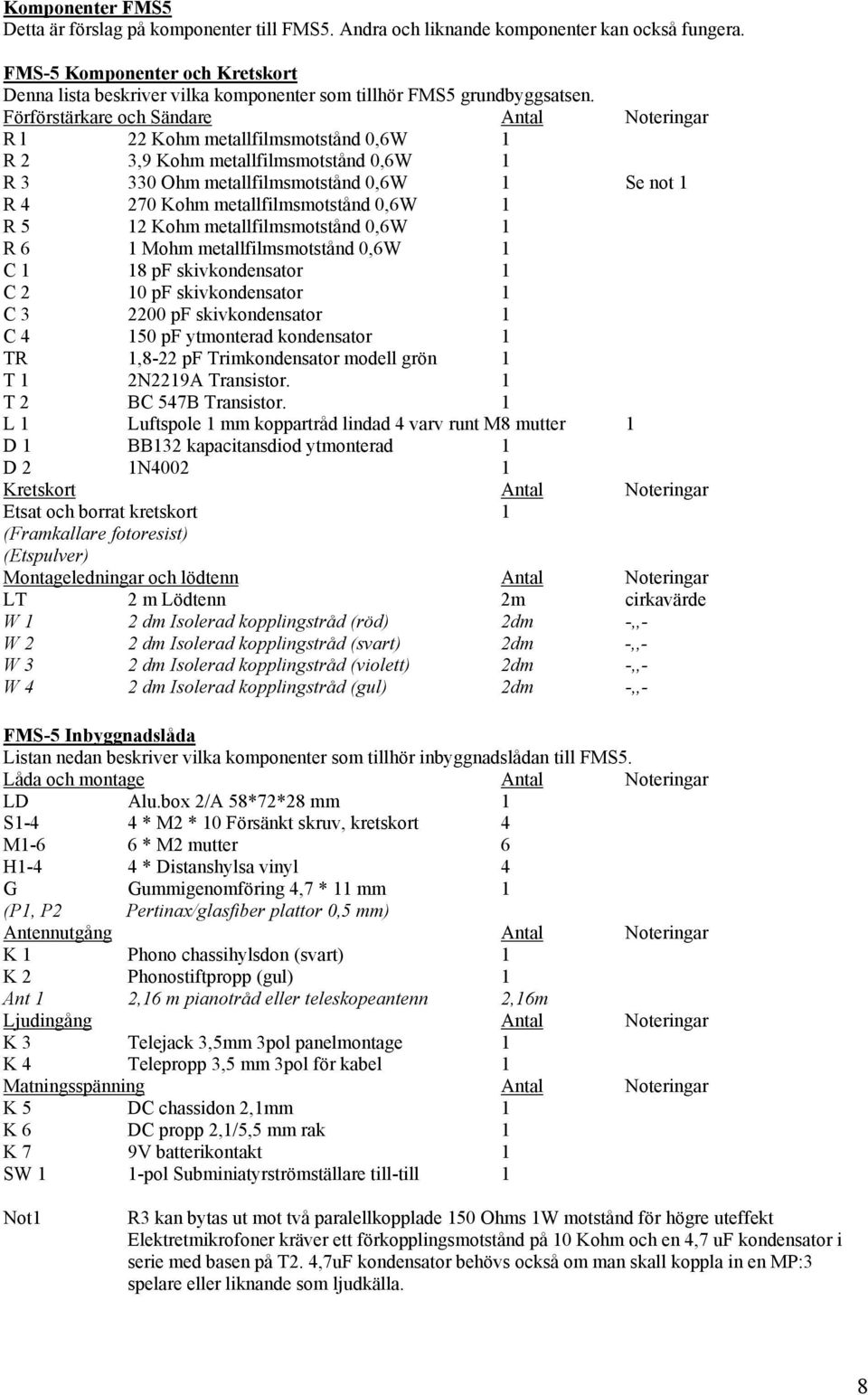 Förförstärkare och Sändare Antal Noteringar R l 22 Kohm metallfilmsmotstånd 0,6W 1 R 2 3,9 Kohm metallfilmsmotstånd 0,6W 1 R 3 330 Ohm metallfilmsmotstånd 0,6W 1 Se not 1 R 4 270 Kohm