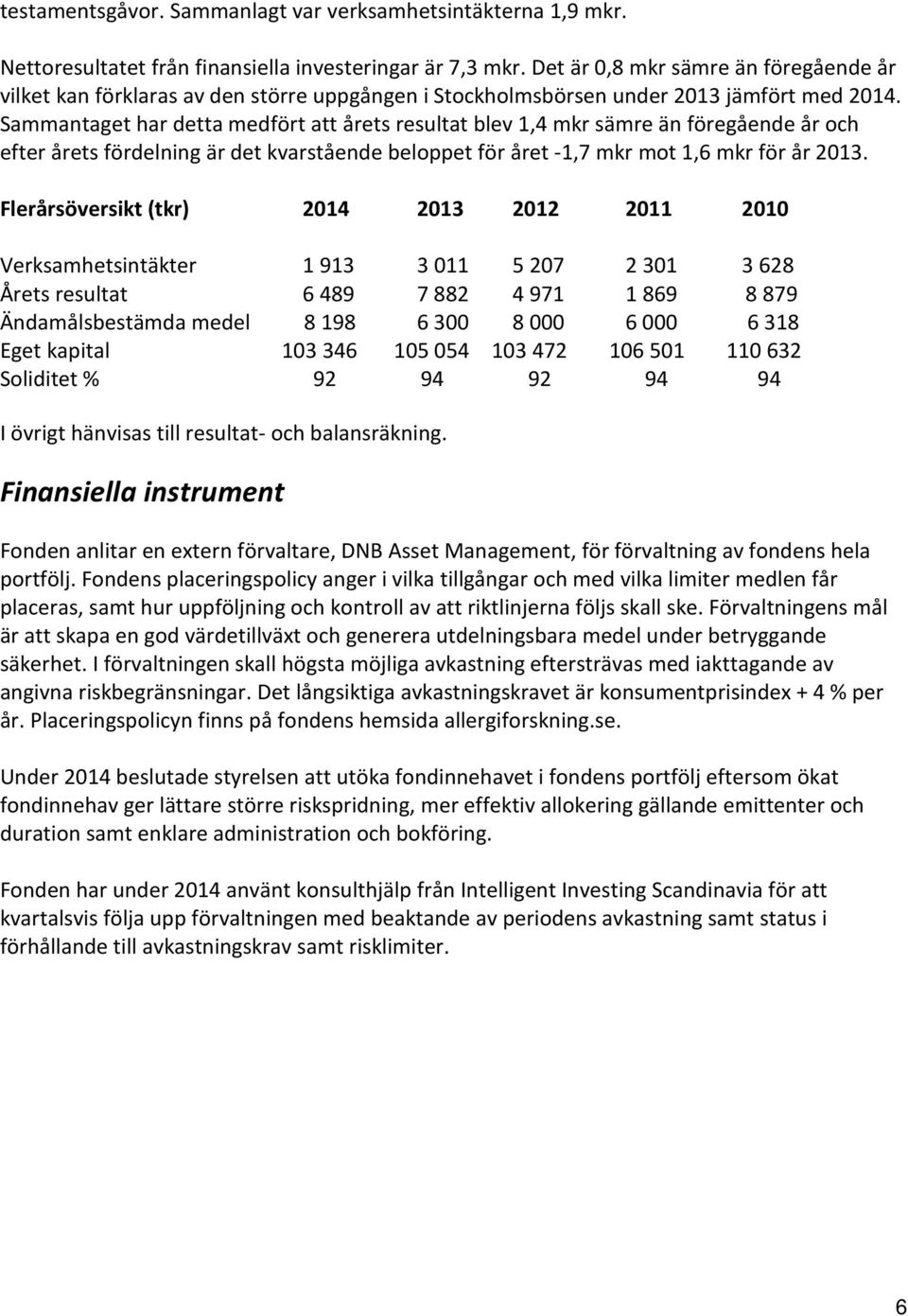 Sammantaget har detta medfört att årets resultat blev 1,4 mkr sämre än föregående år och efter årets fördelning är det kvarstående beloppet för året -1,7 mkr mot 1,6 mkr för år 2013.