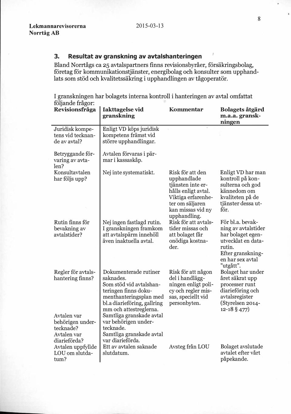 I granskningen har bolagets interna kontroll i hanteringen av avtal omfattat följande frågor: Revisionsfråga Kommentar Juridisk kompetens vid tecknande av avtal?