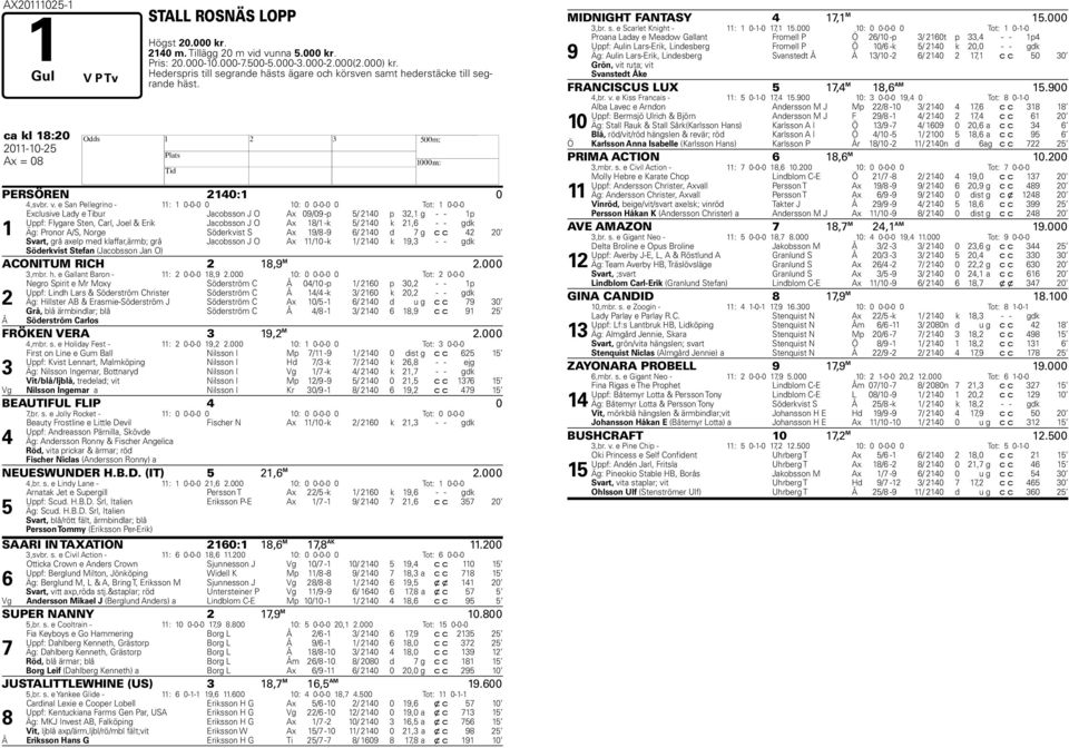 e San Pellegrino - : 0-0-0 0 0: 0 0-0-0 0 Tot: 0-0-0 Exclusive Lady e Tibur Jacobsson J O Ax 09/09 -p / 0 p, g - - p Uppf: Flygare Sten, Carl, Joel & Erik Jacobsson J O Ax 8/ -k / 0 k,6 - - gdk Äg: