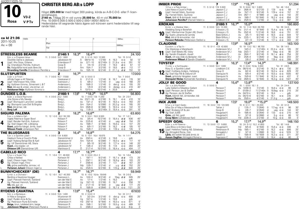 00 Tot: 0--0 Doolittle Dame e Jealousy Jakobsson M Å 09/0-0 / 60 8, c c 9 Uppf: Aho Sirpa, Götene Erlandsson P Ax / -0 6/ 0n 0,9 a c c 9 Äg: Erlandsson Pernilla, Kvänum Goop B Å / -0 / 0 9, x c 6 Sv,