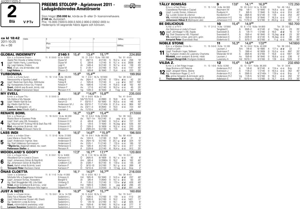 00 Tot: -- Apple Pan Dowdy e Valley Victory Djuse M E 8/ - / 0 6, a c c 6 0 Uppf: Nelén ans, Luxemburg Djuse M E /8-6 / 0 6, a c c 88 0 Äg: Legl elena, Örebro Legl År /8 - / 0 0 6, a c c 9 Röd, vit