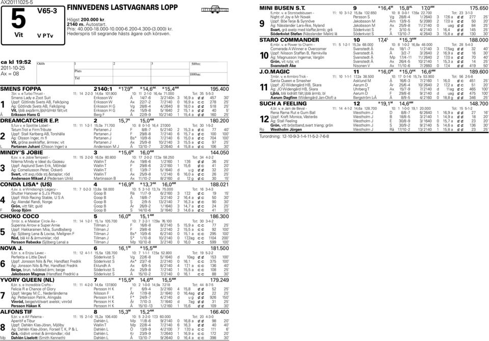 000 Tot: -- Smens Lady e Zoot Suit Eriksson W Å / -6 / 0n 6,9 a x x 0 Uppf: Götlinds Svets AB, Falköping Eriksson W Ax / - / 0 0 6,9 a c c 8 Äg: Götlinds Svets AB, Falköping Eriksson G Vg 8/8 - / 60