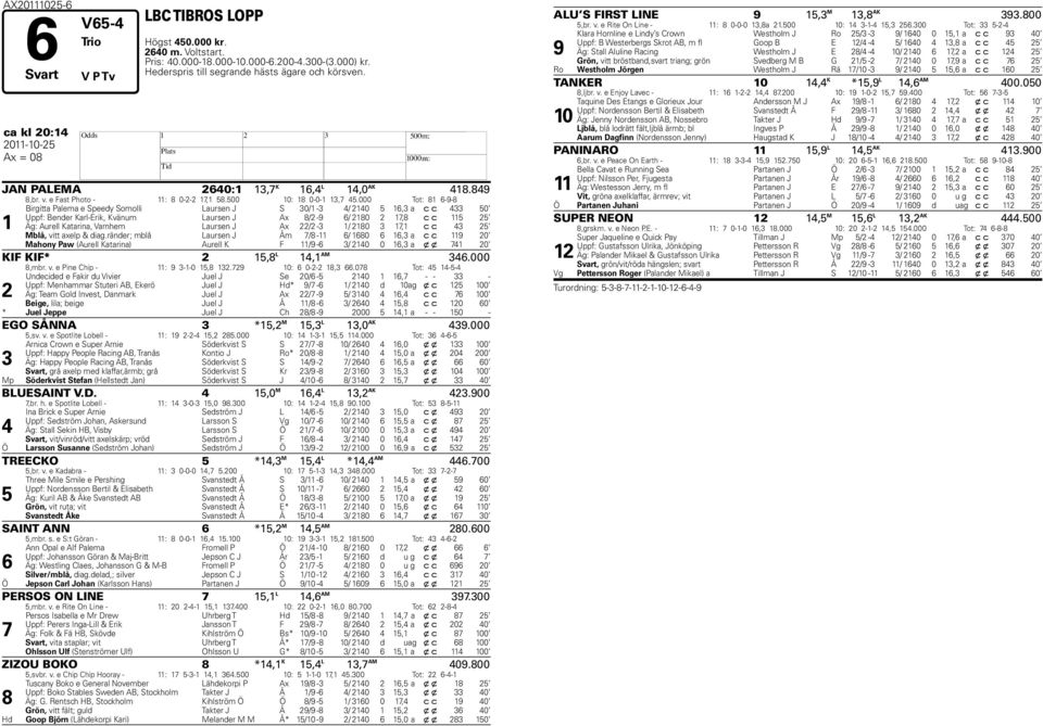 000 Tot: 8 6-9-8 Birgitta Palema e Speedy Somolli Laursen J S 0/ - / 0 6, a c c 0 Uppf: Bender Karl-Erik, Kvänum Laursen J Ax 8/ -9 6/ 80,8 c c Äg: Aurell Katarina, Varnhem Laursen J Ax / - / 80, c c