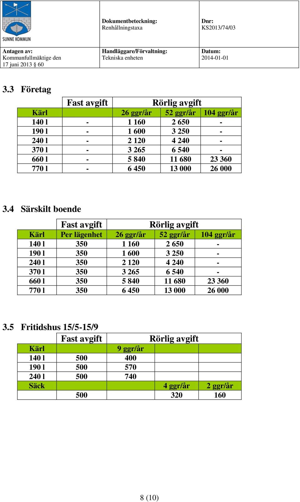 4 Särskilt boende Kärl Per lägenhet 26 ggr/år 52 ggr/år 104 ggr/år 140 l 350 1 160 2 650-190 l 350 1 600 3 250-240 l 350 2 120 4