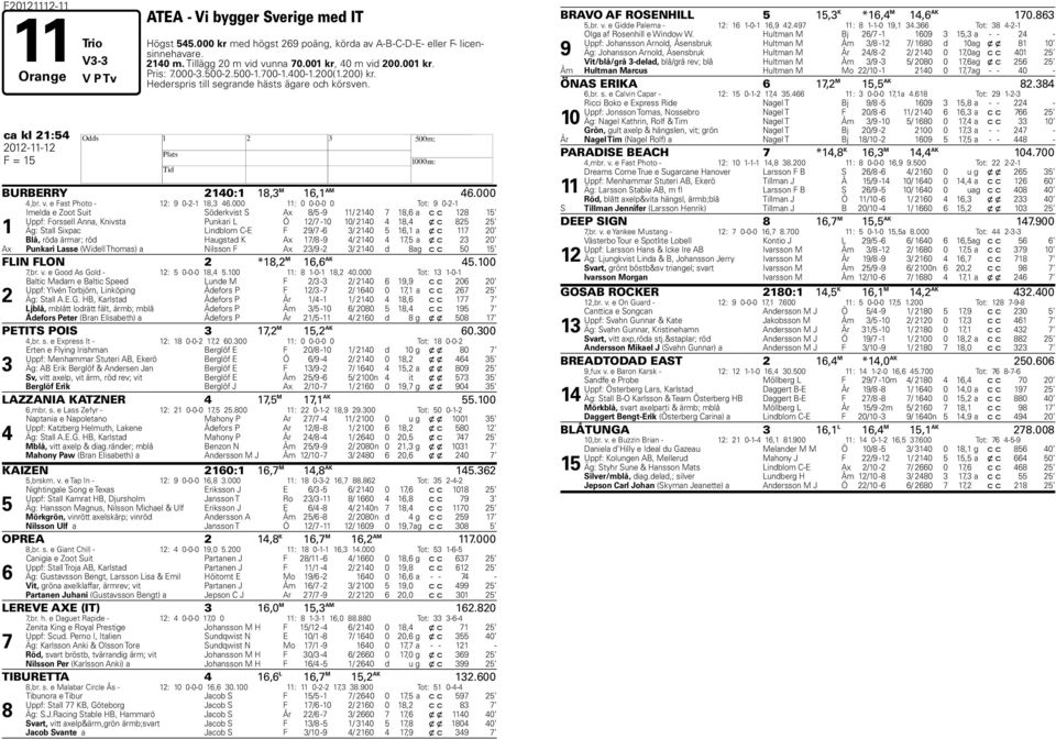 000 11: 0 0-0-0 0 Tot: 9 0--1 1 Imelda e Zoot Suit Söderkvist S Ax 8/5-9 11/ 140 18,6 a c c 18 15 Uppf: Forssell Anna, Knivsta Punkari L Ö 1/ -10 10/ 140 4 18,4 x c 85 5 Äg: Stall Sixpac Lindblom C-E