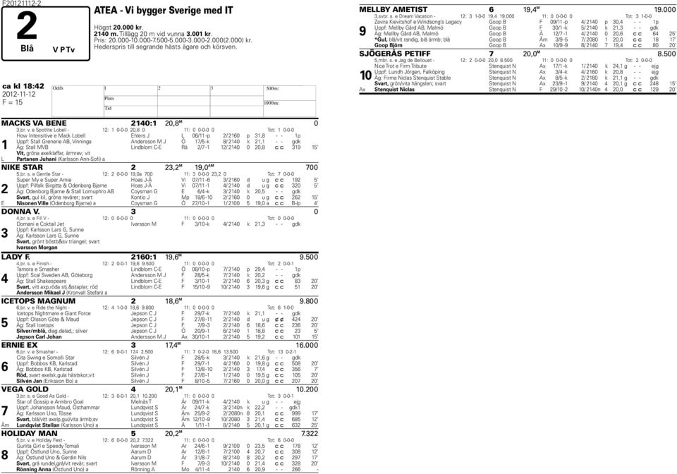 e Spotlite Lobell - 1: 1 0-0-0 0,8 0 11: 0 0-0-0 0 Tot: 1 0-0-0 ow Intensitive e Mack Lobell Ehlers J L 06/11 -p / 160 p 1,8 - - 1p Uppf: Stall Grenerie AB, Vinninga Andersson M J Ö 1/5 -k 8/ 140 k