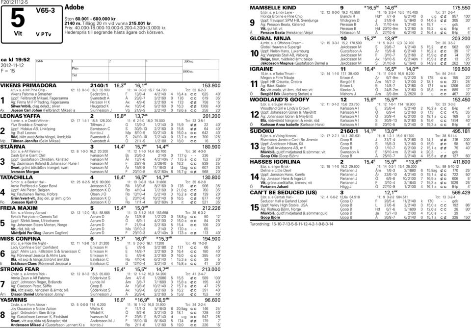 00 Tot: 0-- 1 Vikens Paloma e Smasher Sedström L F 1/8-4 4/ 140 4 16,4 a c c 65 40 Uppf: Fellbrandt Mikael, Fagersanna Svanstedt A Å /8 - / 160 0 1,6 c c 619 5 Äg: Firma M F P Trading, Fagersanna