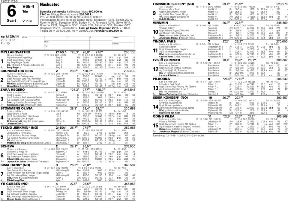 6/1, Bergsåker 8/1, Boden 0/1. Final på Gävle 19 januari 01..140 m. Tillägg 0 m vid 500.001, 40 m vid 900.001. Förstapris 00.000 kr. ca kl 0:14 MYLLARQVATTRO 140:1 *8, K 8,8 M,0 AK 00.100,br. v. e Qvadrigo - 1: 9 1--0 8, 4.