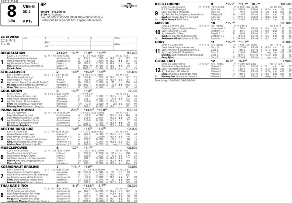 500 Tot: 0 -- 1 Epicurienne e Muscles Yankee Jakobsson M År /4-1/ 140 4 16, x c 19 5 Uppf: Lindborg Per, Karlstad Jakobsson M Ö 1/5-6 1/ 640 8 18,9 x c 5 5 Äg: Cederin Ann-Catrin, Molkom Cederin f