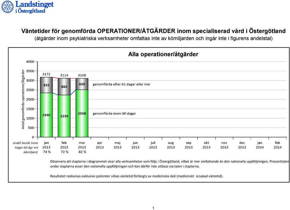Östergötland, vilket är mer omfattande än den nationella uppföljningen.