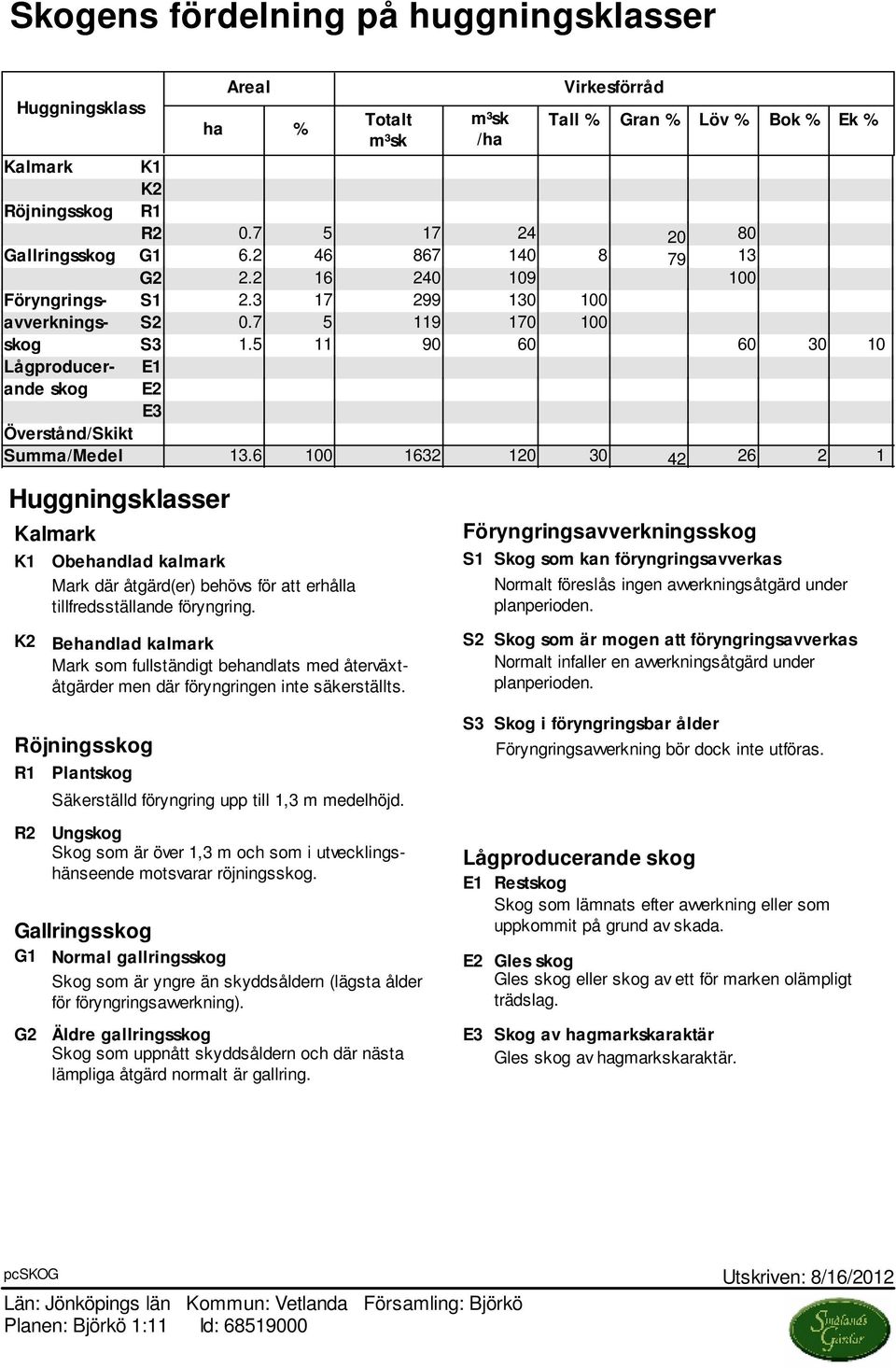 5 11 90 60 60 30 10 Lågproducer- E1 ande skog E2 E3 Överstånd/Skikt Summa/Medel 13.