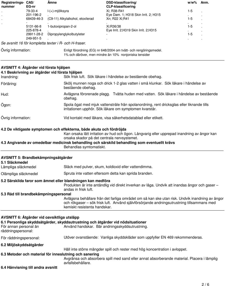 Enligt förordning (EG) nr 648/2004 om tvätt och rengöringsmedel 1% och däröver, men mindre än 10% nonjoniska tensider w/w% 15 15 15 15 Anm AVSNITT 4: Åtgärder vid första hjälpen 41 Beskrivning av