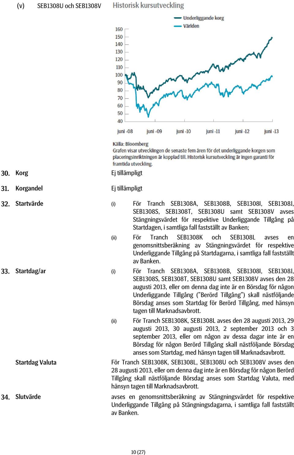 fall fastställt av Banken; (ii) För Tranch SEB1308K och SEB1308L avses en genomsnittsberäkning av Stängningsvärdet för respektive Underliggande Tillgång på Startdagarna, i samtliga fall fastställt av