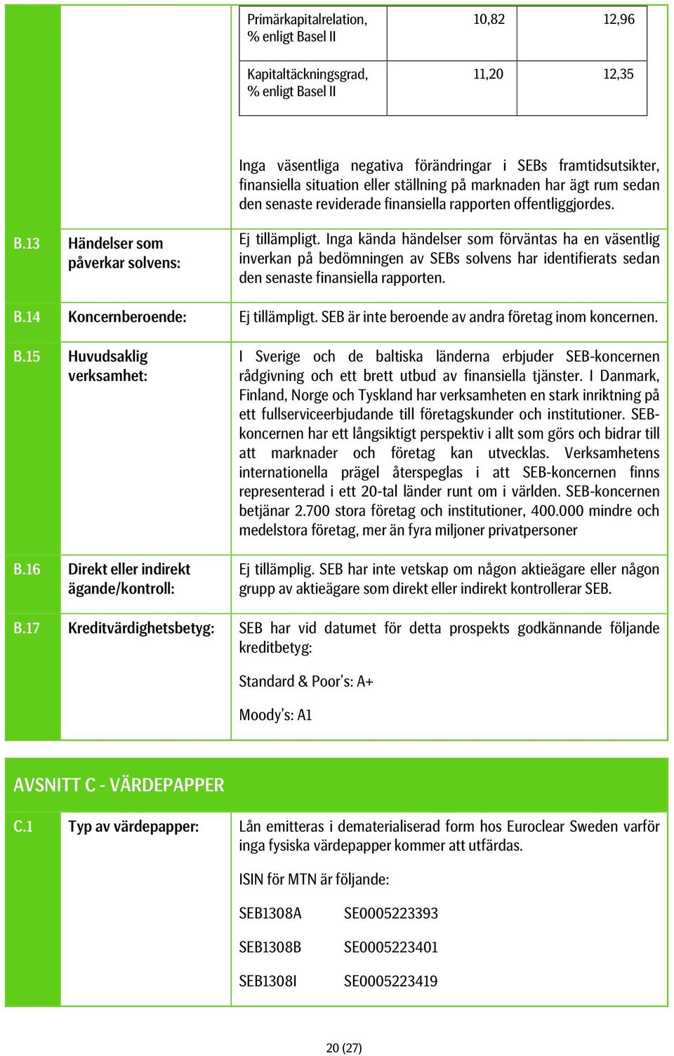 Inga kända händelser som förväntas ha en väsentlig inverkan på bedömningen av SEBs solvens har identifierats sedan den senaste finansiella rapporten. B.14 Koncernberoende: Ej tillämpligt.