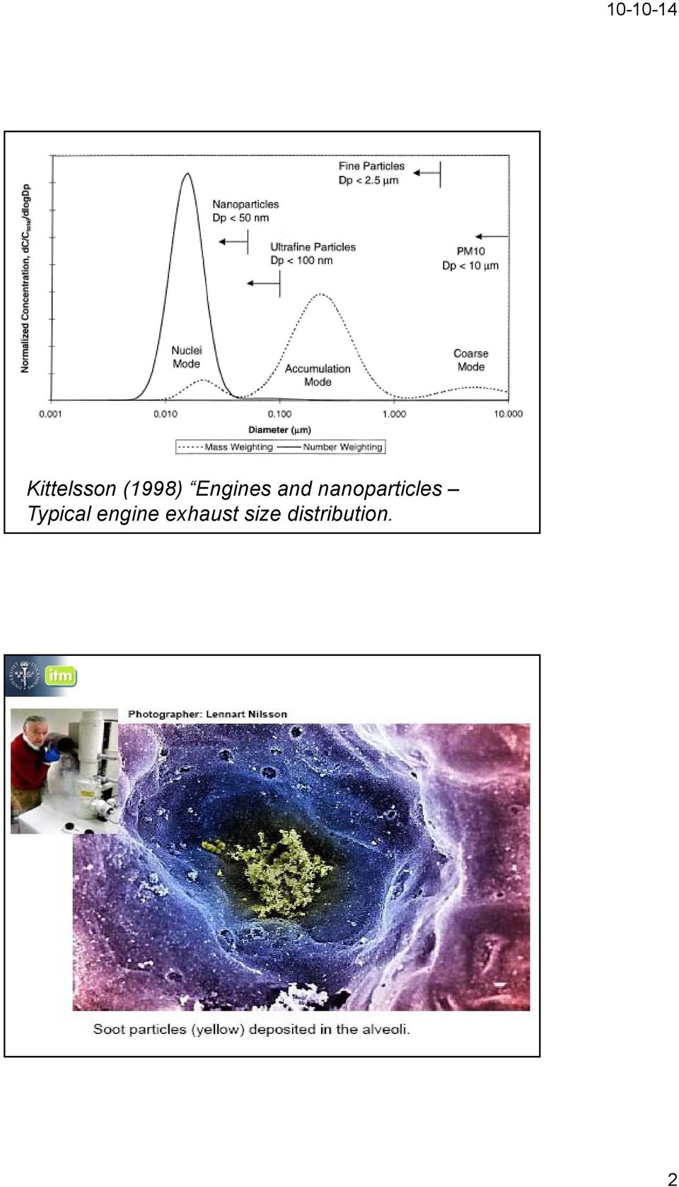 nanoparticles Typical