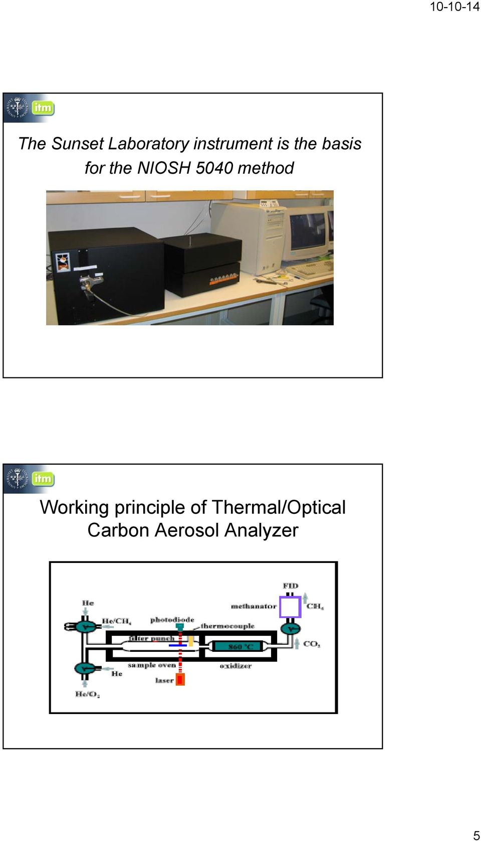 method Working principle of
