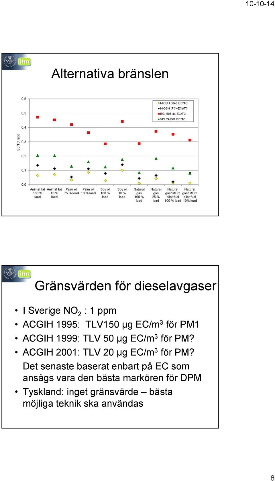 ACGIH 2001: TLV 20 µg EC/m 3 för PM?