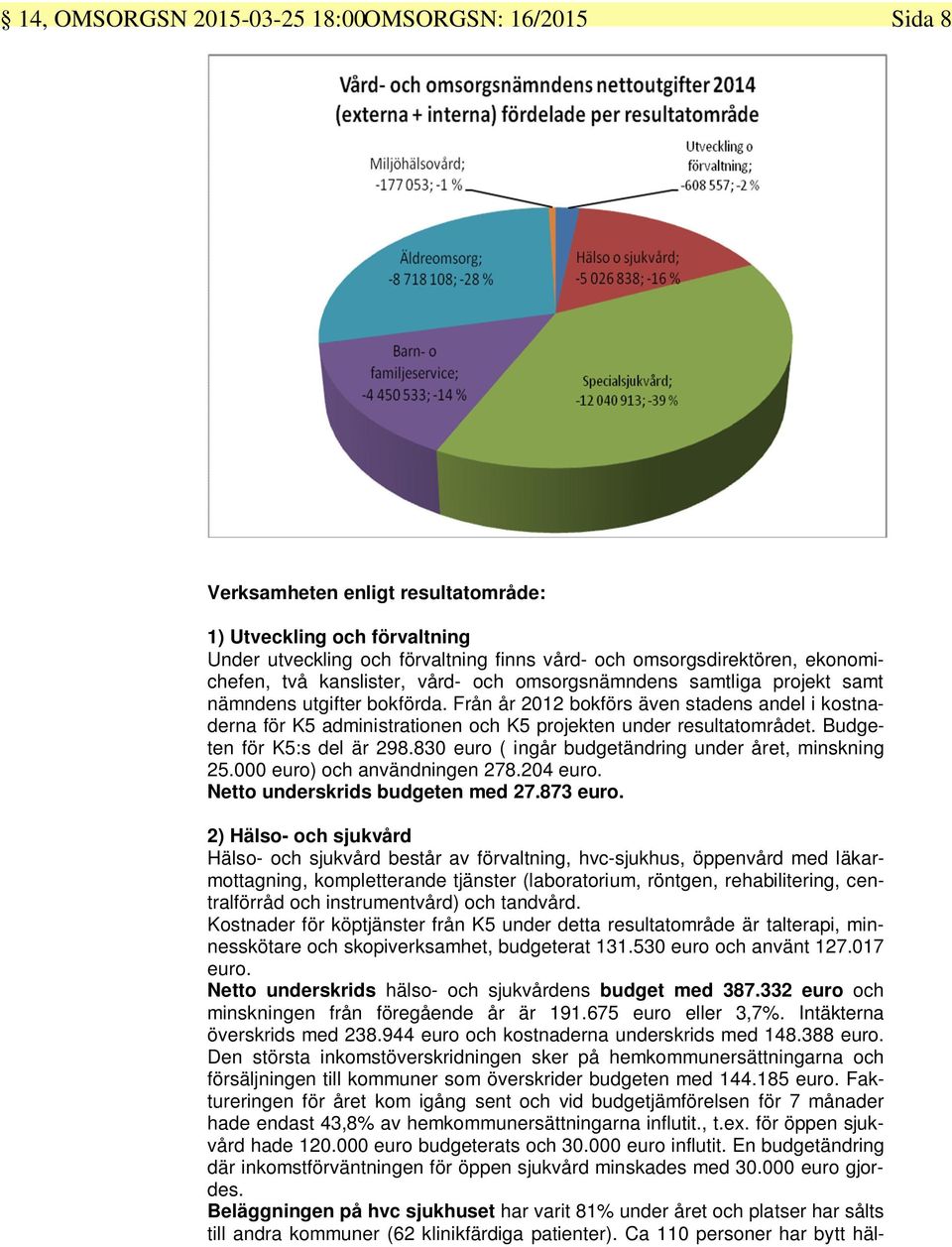 Från år 2012 bokförs även stadens andel i kostnaderna för K5 administrationen och K5 projekten under resultatområdet. Budgeten för K5:s del är 298.