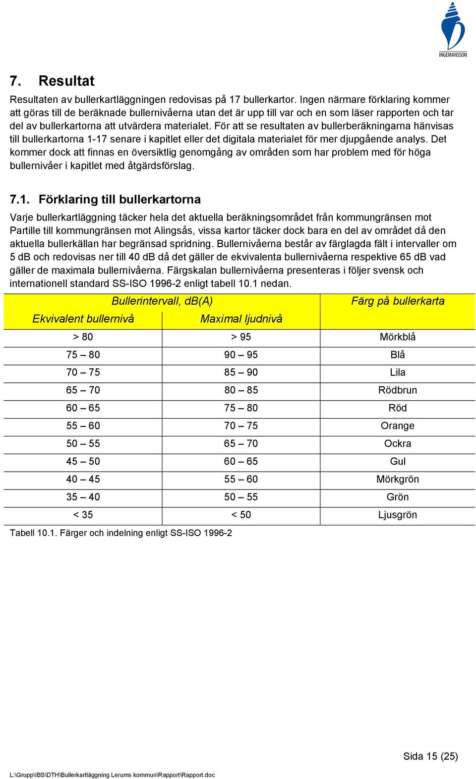 För att se resultaten av bullerberäkningarna hänvisas till bullerkartorna 1-17 senare i kapitlet eller det digitala materialet för mer djupgående analys.