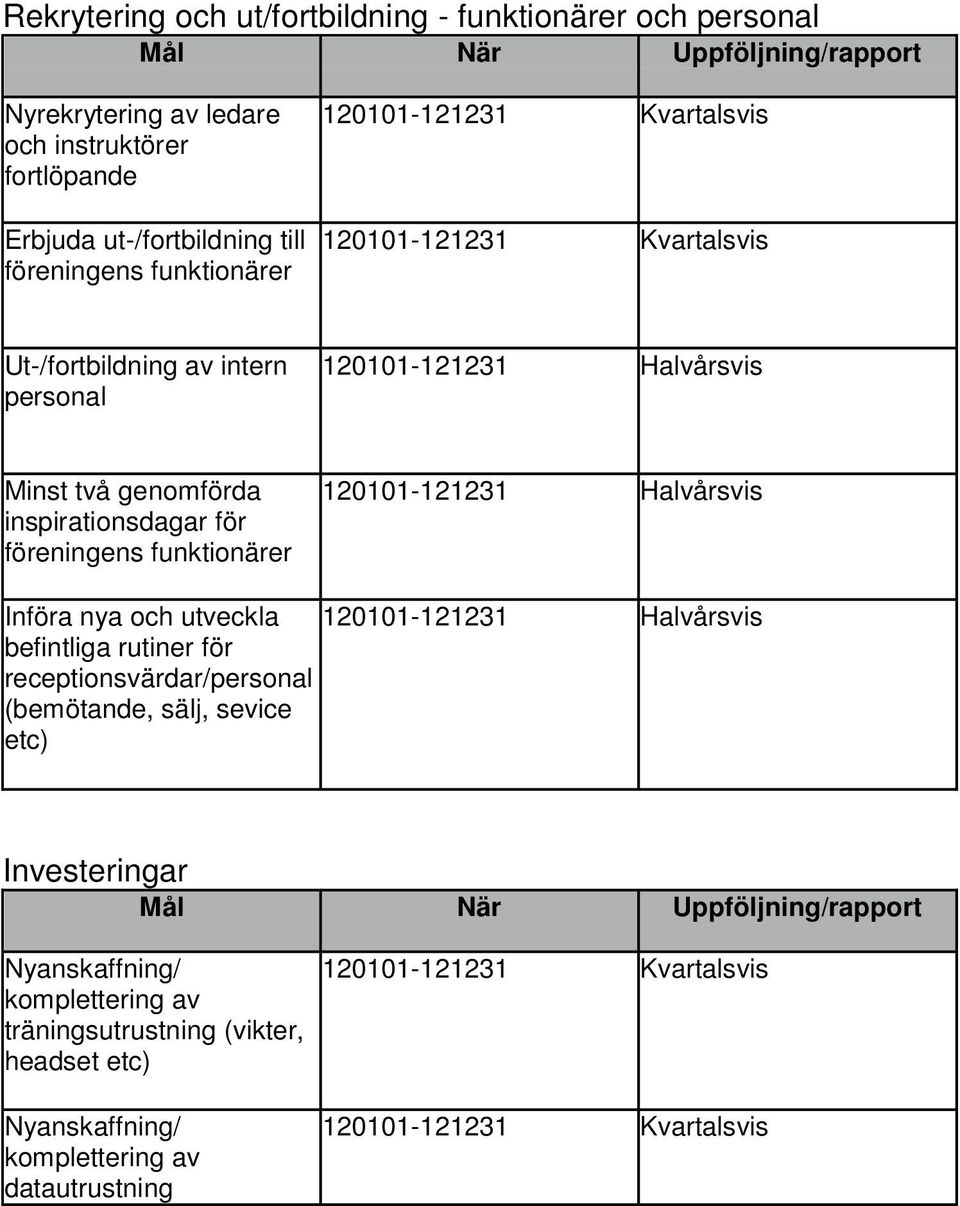 föreningens funktionärer Införa nya och utveckla befintliga rutiner för receptionsvärdar/personal (bemötande, sälj, sevice etc)