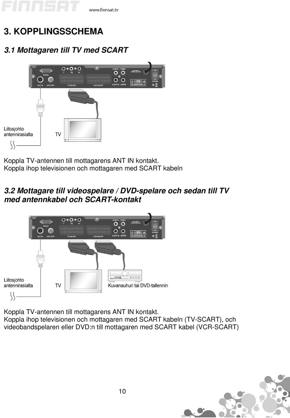 2 Mottagare till videospelare / DVD-spelare och sedan till TV med antennkabel och SCART-kontakt Koppla TV-antennen