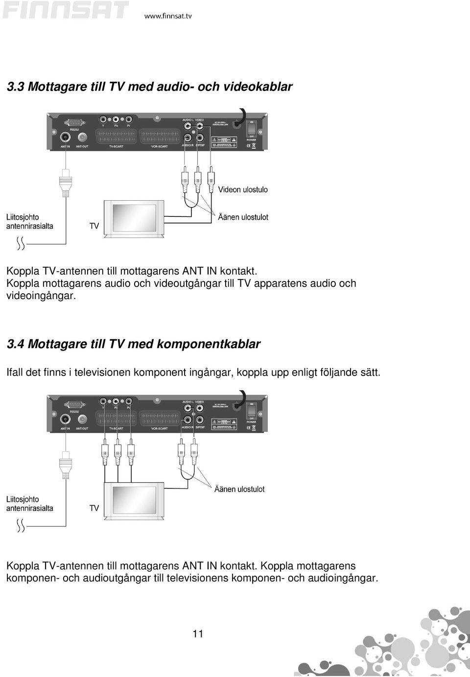 4 Mottagare till TV med komponentkablar Ifall det finns i televisionen komponent ingångar, koppla upp enligt