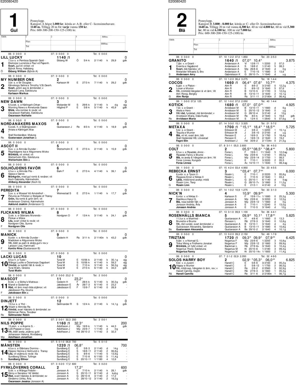 s. e Sir Douglas - Karlsson M E 27/3 -k 7/ 1140 k 29,2 gdk Kärvskogs Selina e Timothy V.St.Geerh. 2 Svart, grönt axp & ärmbindel; v Karlsson Lena, Eskilstuna Karlsson Markus NEW DAWN 3 0 6,fuxsk. s.