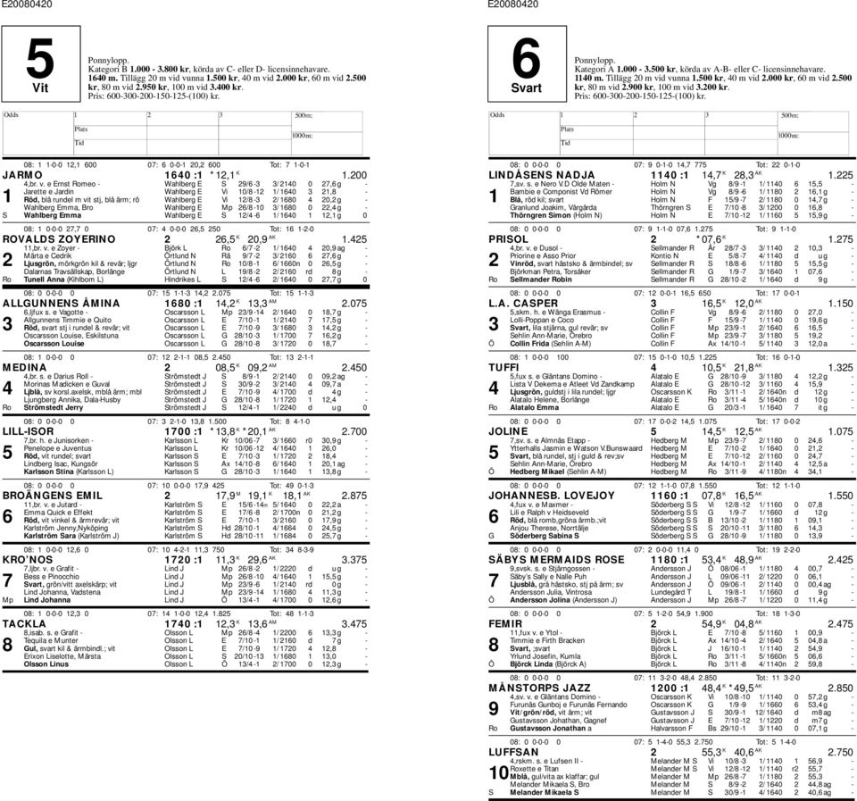 e Ernst Romeo - Wahlberg E S 29/6-3 3/ 2140 0 27,6 g - Jarette e Jardin Wahlberg E Vi 10/8-12 1/ 1640 3 21,8-1 Röd, blå rundel m vit stj, blå ärm; rö Wahlberg E Vi 12/8-3 2/ 1680 4 20,2 g - Wahlberg