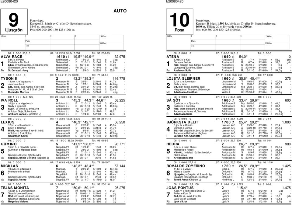 axelsk, mblå ärm; mbl Strömstedt J B 13/10-3 1/ 1680 1 54,2 g - Strömstedt Jerry, Krylbo Strömstedt J Ro 26/10-1 4/ 1140 d 3 ag - Ro Strömstedt Jerry Strömstedt J S 12/4-3 1/ 2220 0 55,0 0 08: 0