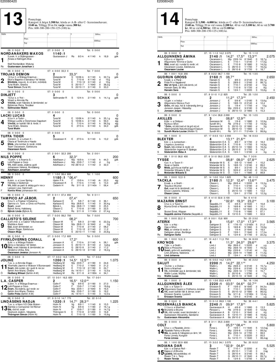 e Wänga Erasmus - Melander M S 10/06 -k 3/ 1140 k 32,7 g gdk Ekot s Bagette e Senateur Vd Veldst. Turai M E 7/10-8 4/ 1140 d 15 g - 2 Mörkblå, rosa stj.