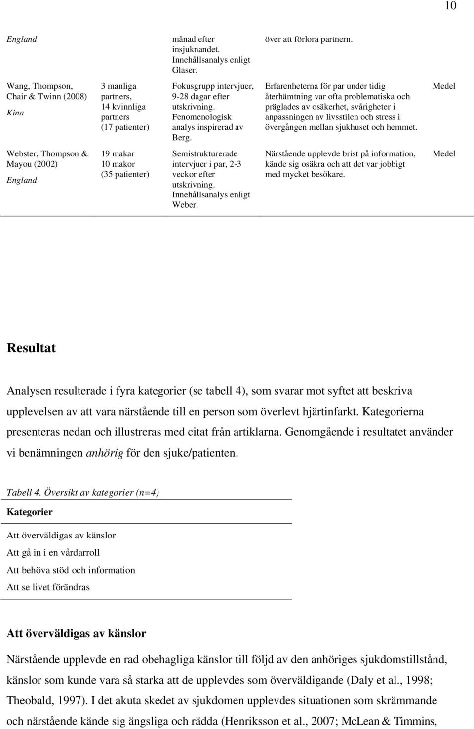 Erfarenheterna för par under tidig återhämtning var ofta problematiska och präglades av osäkerhet, svårigheter i anpassningen av livsstilen och stress i övergången mellan sjukhuset och hemmet.
