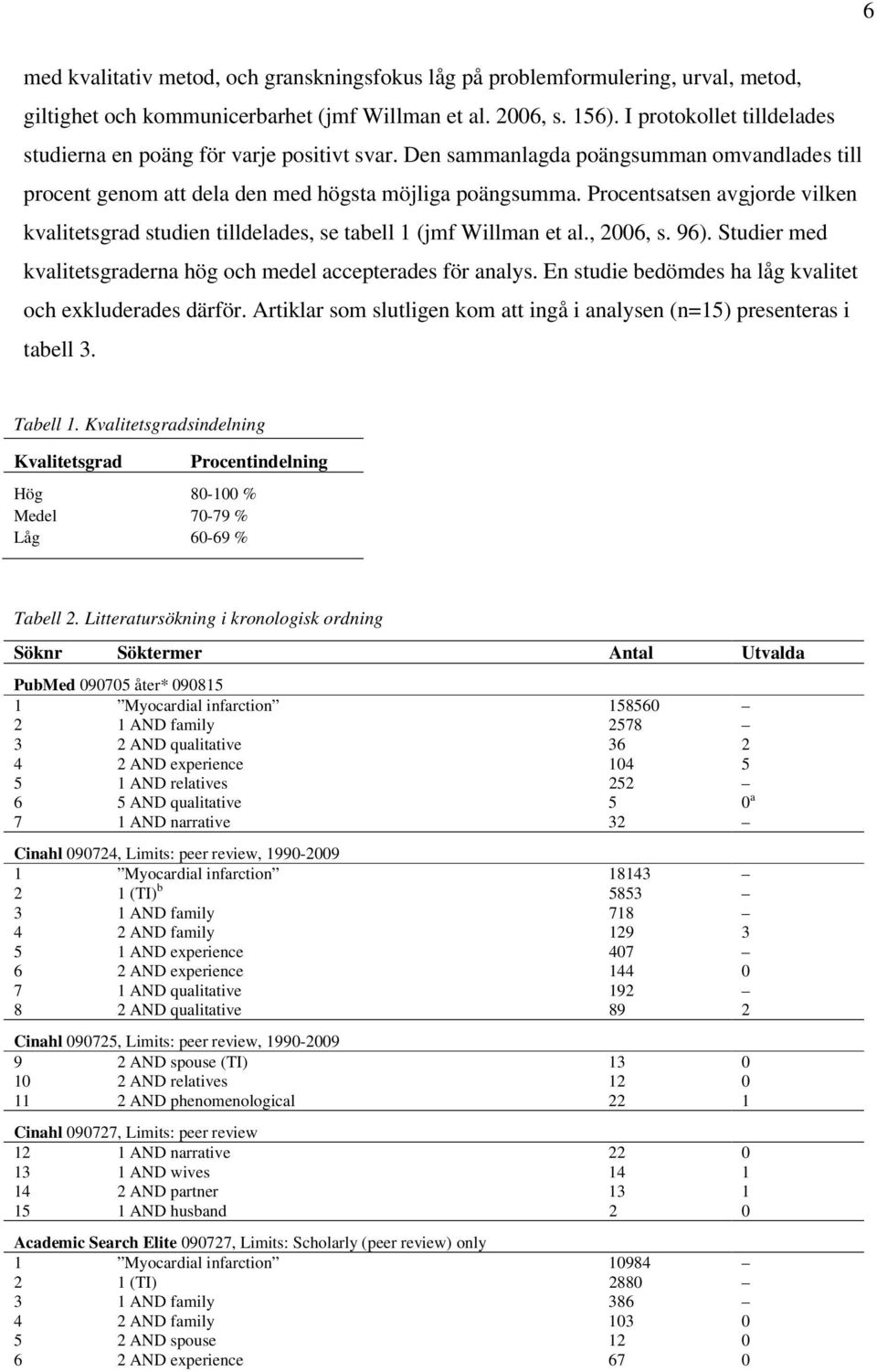 Procentsatsen avgjorde vilken kvalitetsgrad studien tilldelades, se tabell 1 (jmf Willman et al., 2006, s. 96). Studier med kvalitetsgraderna hög och medel accepterades för analys.
