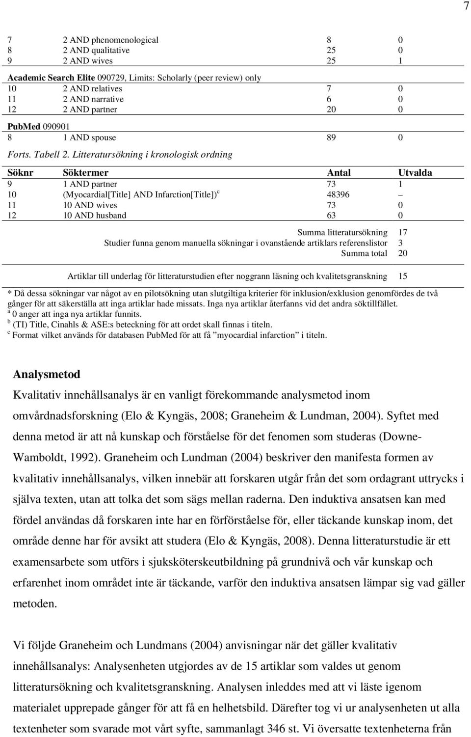 Litteratursökning i kronologisk ordning Söknr Söktermer Antal Utvalda 9 1 AND partner 73 1 10 (Myocardial[Title] AND Infarction[Title]) c 48396 11 10 AND wives 73 0 12 10 AND husband 63 0 Summa