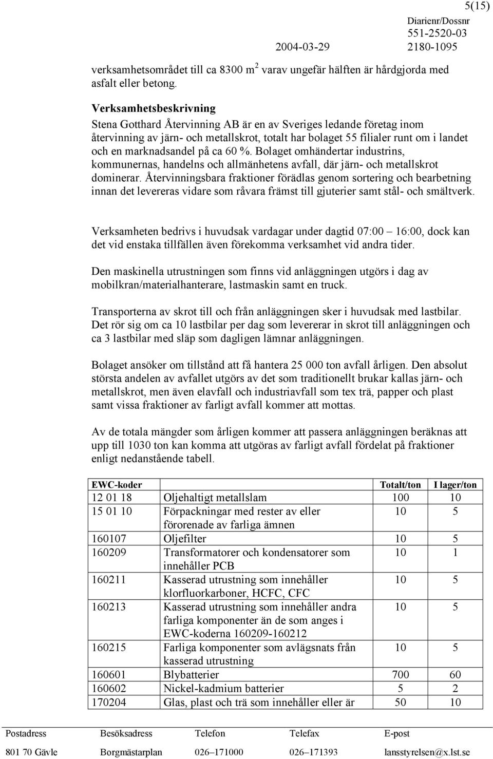 på ca 60 %. Bolaget omhändertar industrins, kommunernas, handelns och allmänhetens avfall, där järn- och metallskrot dominerar.