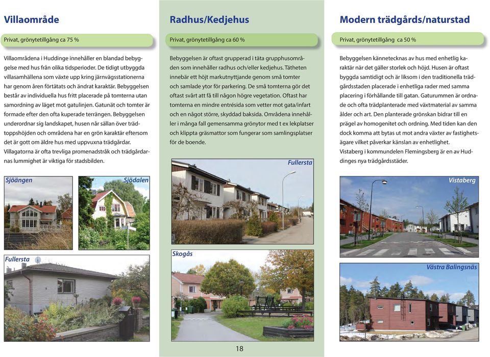 Bebyggelsen består av individuella hus fritt placerade på tomterna utan samordning av läget mot gatulinjen. Gatunät och tomter är formade efter den ofta kuperade terrängen.