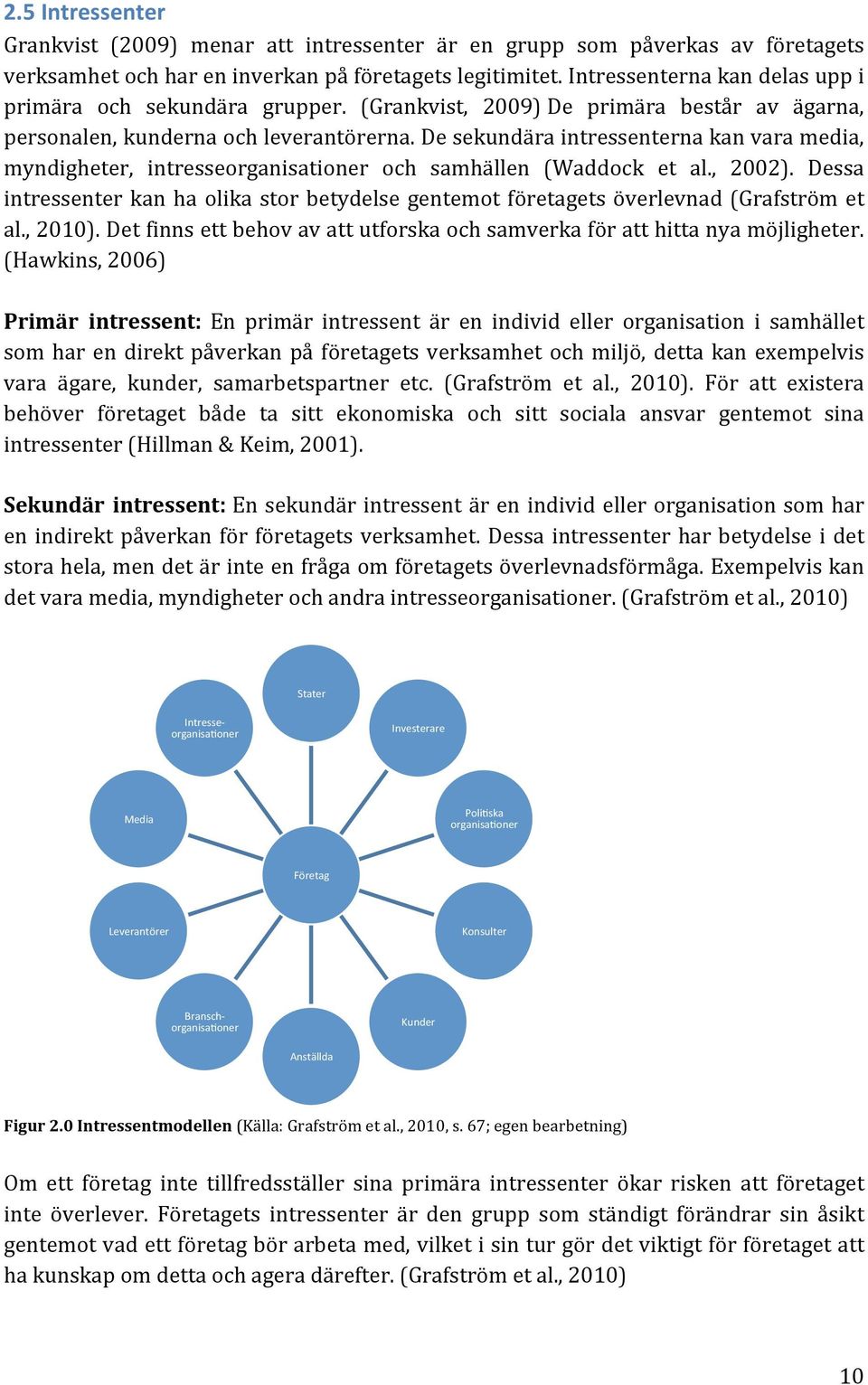 desekundäraintressenternakanvaramedia, myndigheter, intresseorganisationer och samhällen (Waddock et al., 2002).