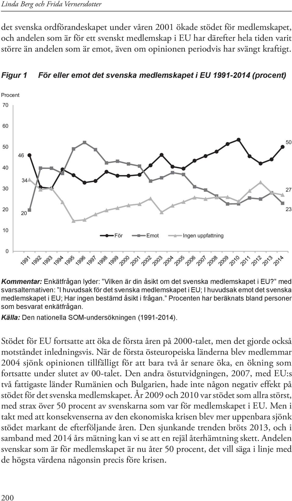 Figur 1 För eller emot det svenska medlemskapet i EU 1991-2014 (procent) Procent 70 60 50 40 30 46 34 50 27 20 20 23 10 För Emot Ingen uppfattning 0 Kommentar: Enkätfrågan lyder: Vilken är din åsikt