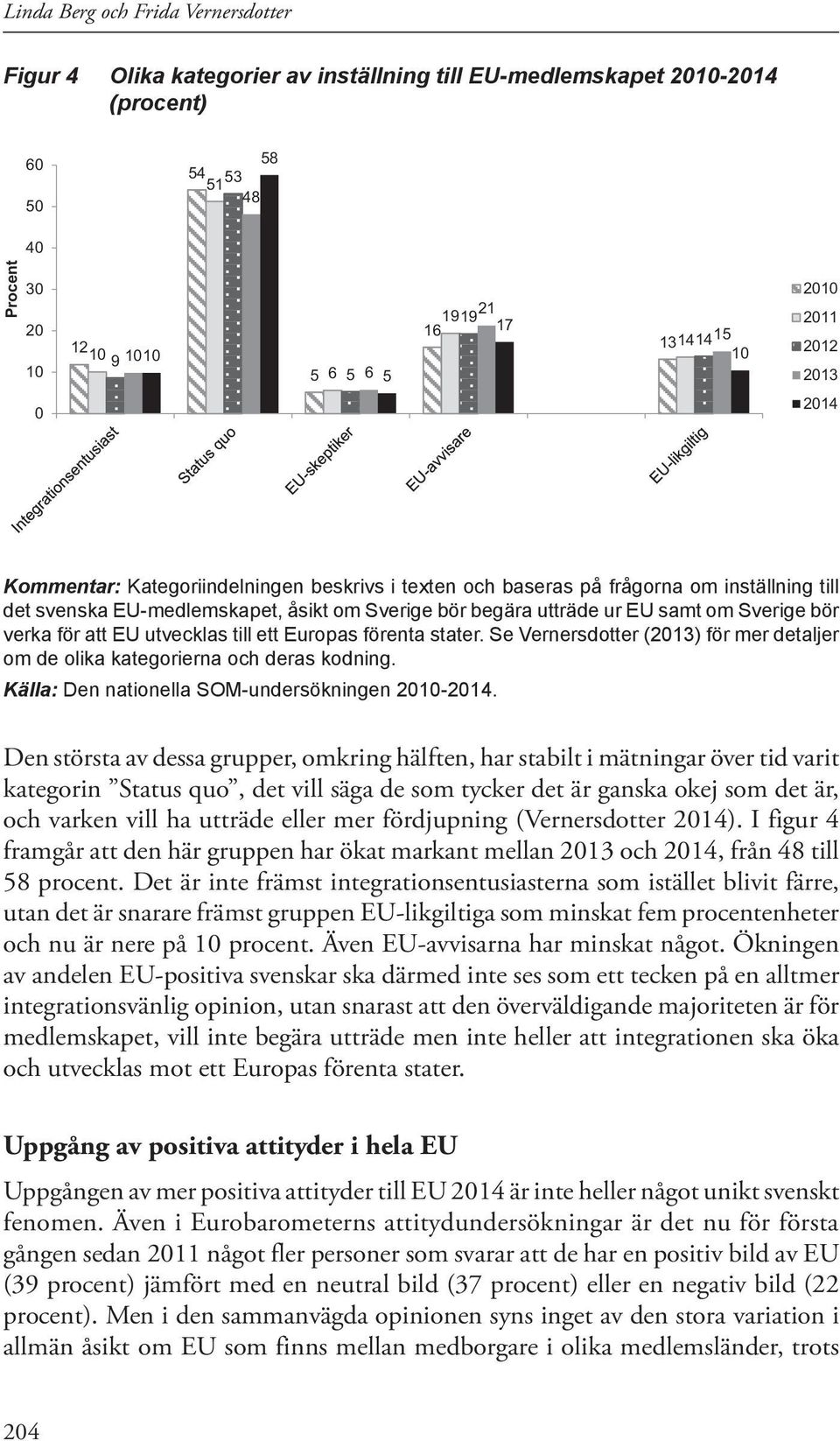 EU samt om Sverige bör verka för att EU utvecklas till ett Europas förenta stater. Se Vernersdotter (2013) för mer detaljer om de olika kategorierna och deras kodning.