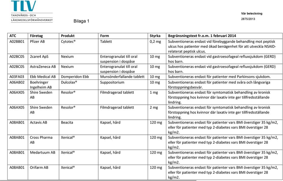 A02BC05 AstraZeneca Nexium Enterogranulat till oral suspension i dospåse 10 Subventioneras endast vid gastroesofageal refluxsjukdom (GERD) hos barn.