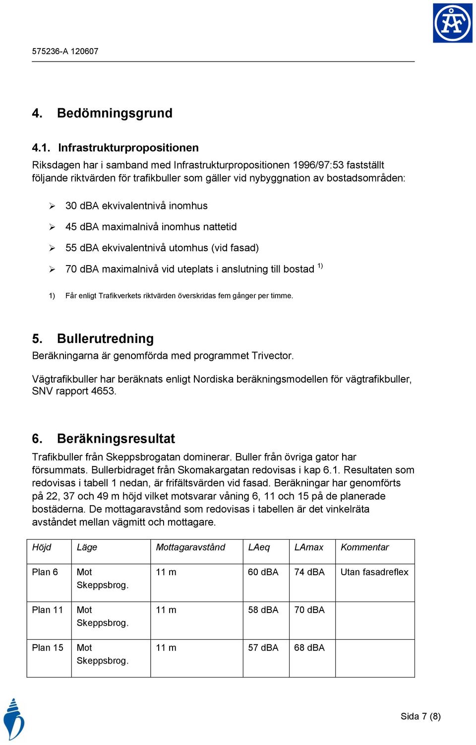 ekvivalentnivå inomhus 45 dba maximalnivå inomhus nattetid 55 dba ekvivalentnivå utomhus (vid fasad) 70 dba maximalnivå vid uteplats i anslutning till bostad 1) 1) Får enligt Trafikverkets riktvärden