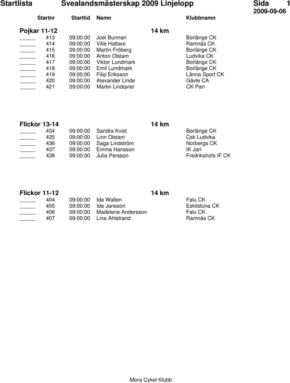 Martin Lindqvist CK Parr Flickor 13-14 14 km 434 09:00:00 Sandra Kvist Borlänge CK 435 09:00:00 Linn Olstam Csk Ludvika 436 09:00:00 Saga Lindström Norbergs CK 437 09:00:00 Emma Hansson IK Jarl 438