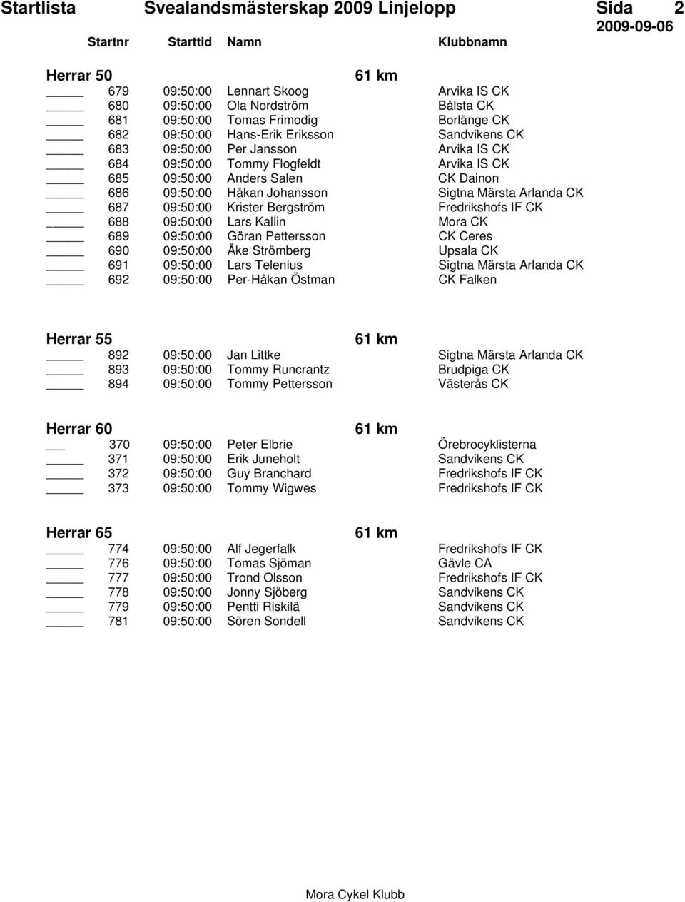 CK 687 09:50:00 Krister Bergström Fredrikshofs IF CK 688 09:50:00 Lars Kallin Mora CK 689 09:50:00 Göran Pettersson CK Ceres 690 09:50:00 Ĺke Strömberg Upsala CK 691 09:50:00 Lars Telenius Sigtna