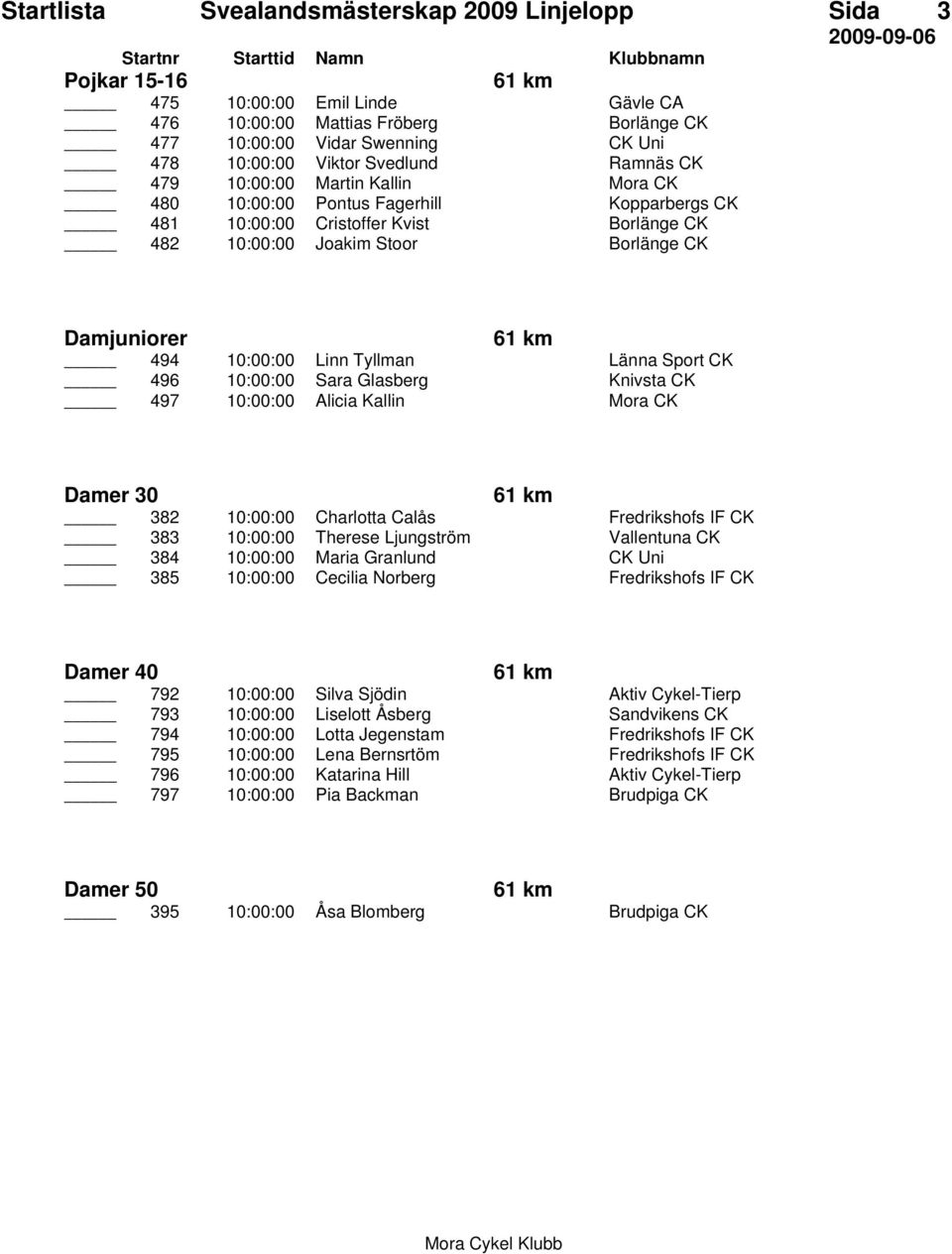 10:00:00 Linn Tyllman Länna Sport CK 496 10:00:00 Sara Glasberg Knivsta CK 497 10:00:00 Alicia Kallin Mora CK Damer 30 382 10:00:00 Charlotta Calĺs Fredrikshofs IF CK 383 10:00:00 Therese Ljungström