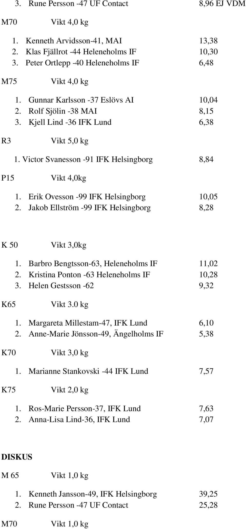 Erik Ovesson -99 IFK Helsingborg 10,05 2. Jakob Ellström -99 IFK Helsingborg 8,28 Vikt 3,0kg 1. Barbro Bengtsson-63, Heleneholms IF 11,02 2. Kristina Ponton -63 Heleneholms IF 10,28 3.